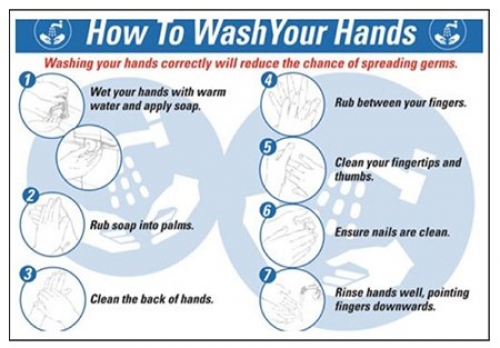 How to wash hands 420x600mm PVC poster